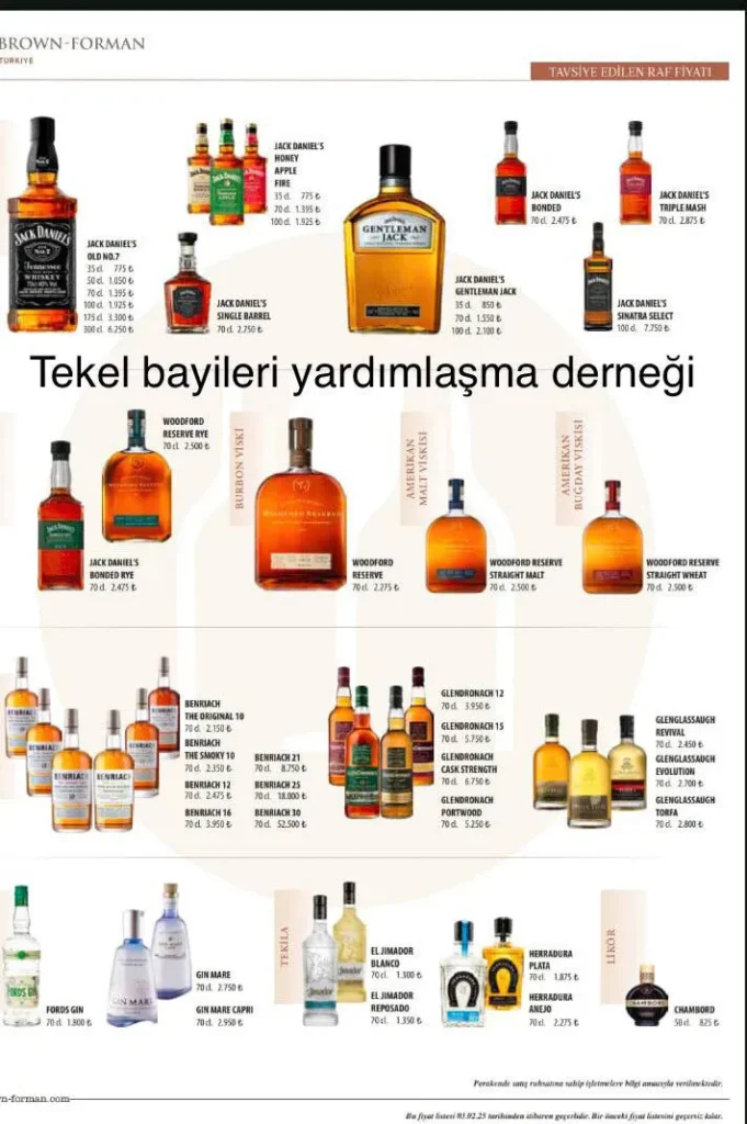 Bir alkol grubuna daha zam geldi Bir alkol grubuna daha zam geldi